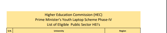 List of Eligible Universities for the PM Youth Laptop Scheme Phase-IV 2025